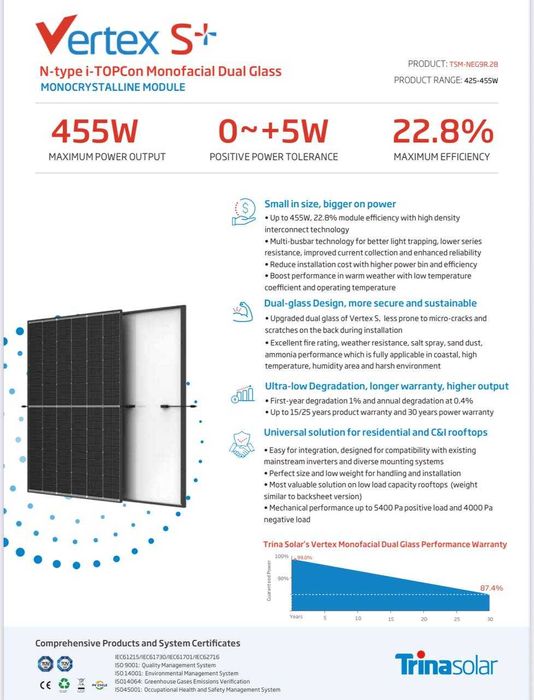 Сонячна панель Trina Solar 455W 60$