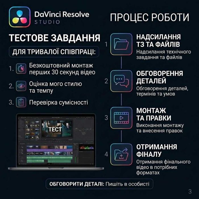 Монтаж відео для TikTok, Reels, YouTube / Нарізка, субтитри, чистка звуку