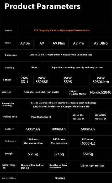 Нова! Atk a9 plus 2.0