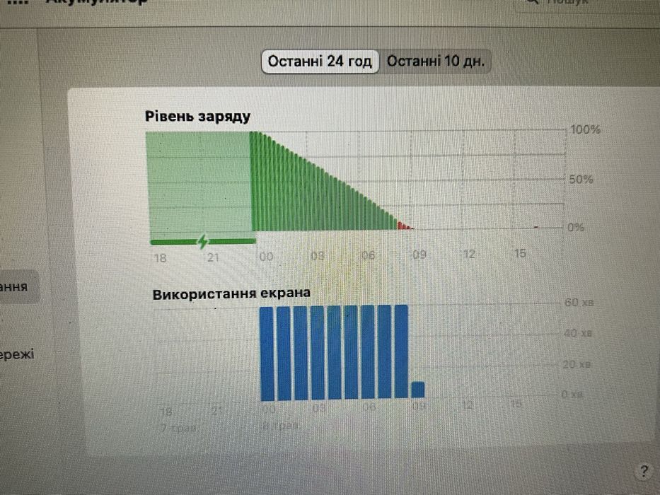 Батарея до 9+ годин, MacBook Air 13 A1466, 8/256Gb