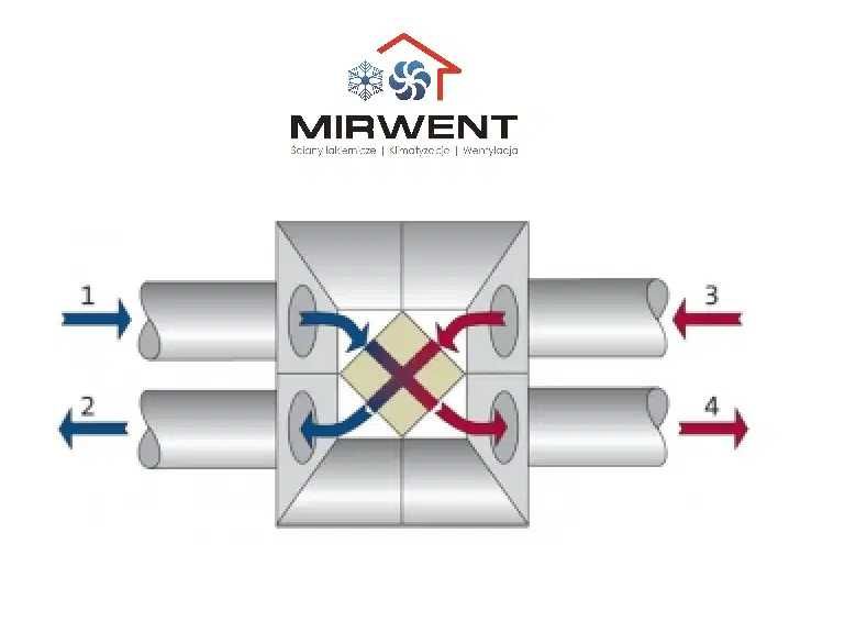 Wymiennik krzyżowy / MIRWENT