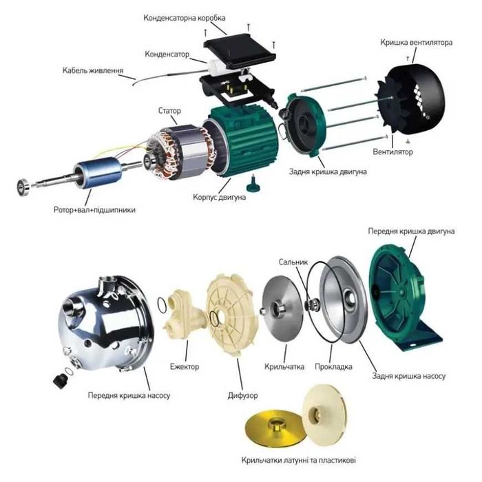 Насос 1,5 kW для води полива орошення центробіжний Польский