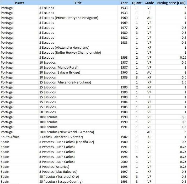 153 moedas antigas (conjunto ou individual)