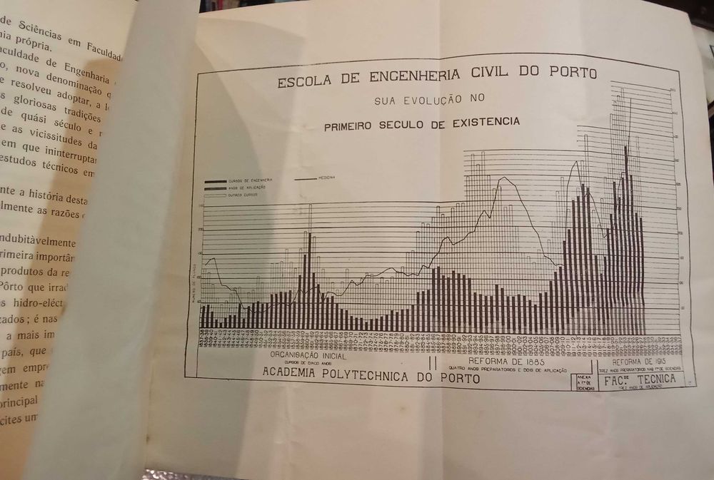 Faculdade  de Engenharia - Rectificação Necessária