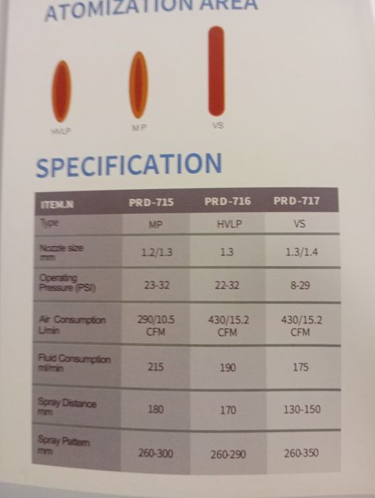 Pistolet lakierniczy porphis