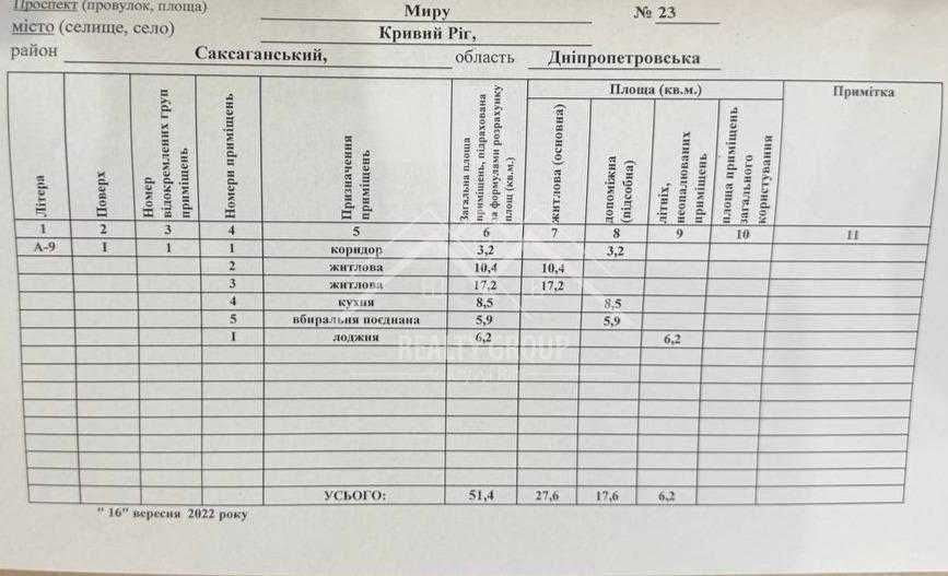 Продаж 2к під ремонт на Миру (95 квартал)