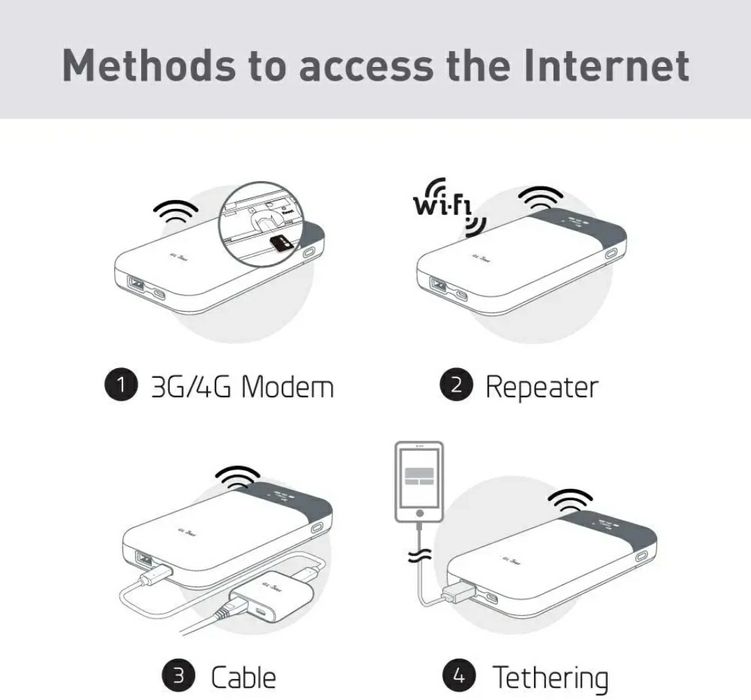 Роутер портативний
