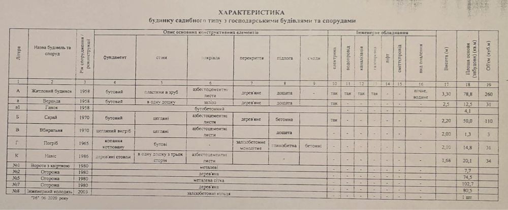 Продам будинок смт Макарів