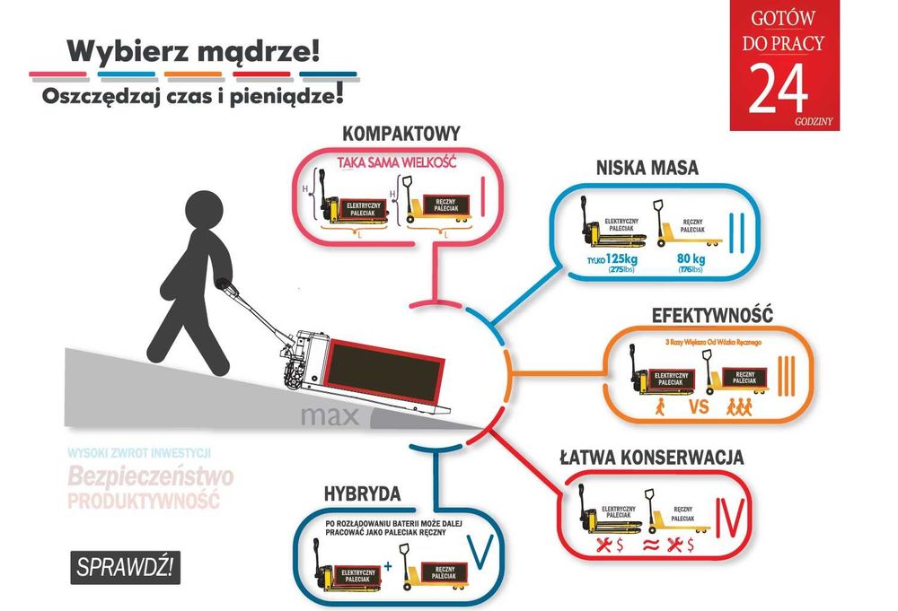 Paleciak elektryczny EPT15H wózek paletowy widły 1150mm dostawa gratis