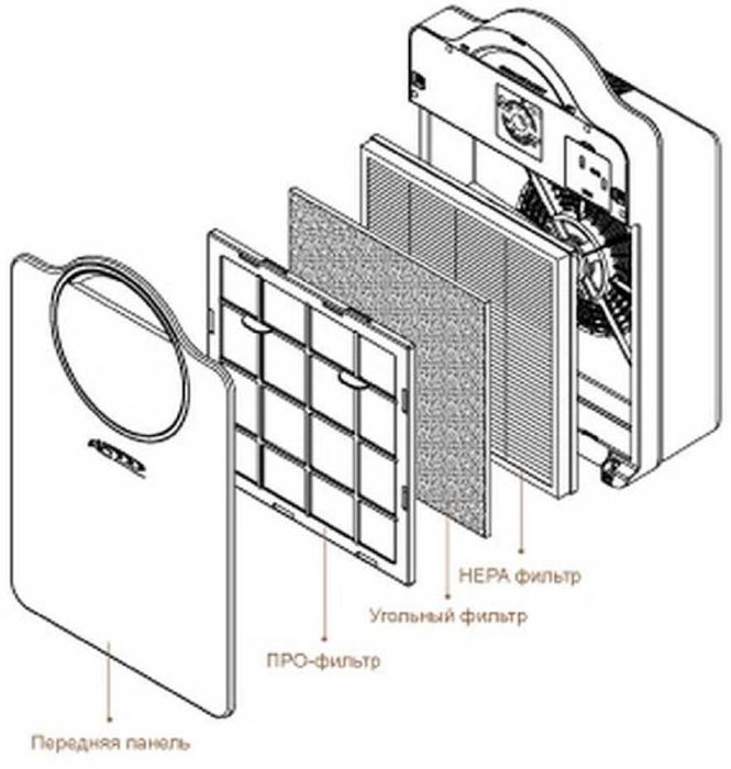 Очиститель воздуха  AIC AC3022 PREMIUM