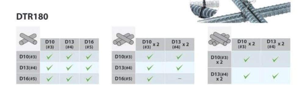 Wiązarka do zbrojenia Makita wynajem