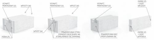 Beton Bloczek Komórkowy 24 cm Pustak Belit Suporeks Belix SOLBET HDS