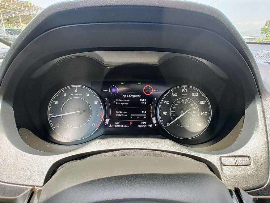 Продаж Acura RDX 2021
