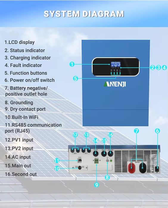 Anenji 11KW 48v Гібридні сонячні інвертори