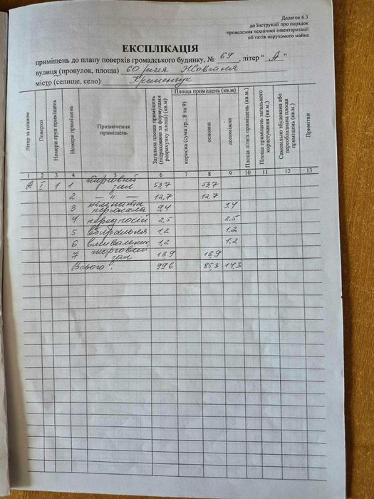 ПРОДАМ магазин Кременчук