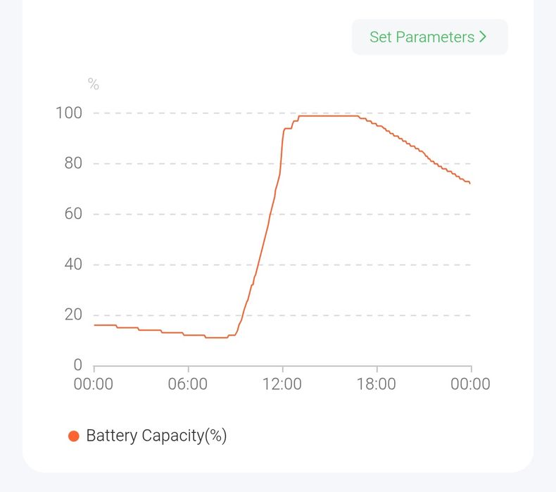 Bateria pylontech US 5000