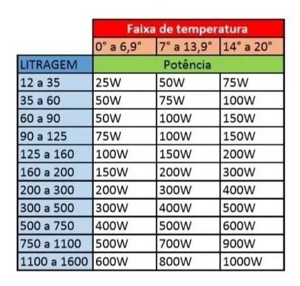 Termostato / Resistência aquecimento Aquários 10W 100W 150W 200W