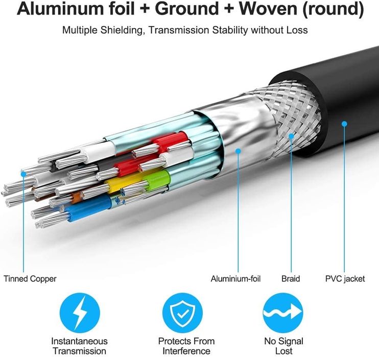 Kabel HDMI Rommisie 4K 60HZ 30m HDMI 2.0, 18Gbps