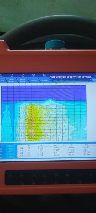 Szukanie wody metdą elektrooporowa