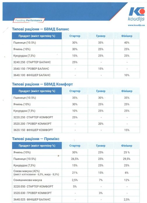Премікс 2,5% для лактуючих свиноматок, Коудайс  (4020.025NC Комфорт)