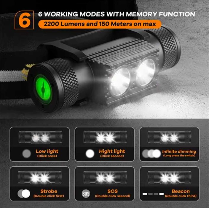 Налобные фонари Sofirn