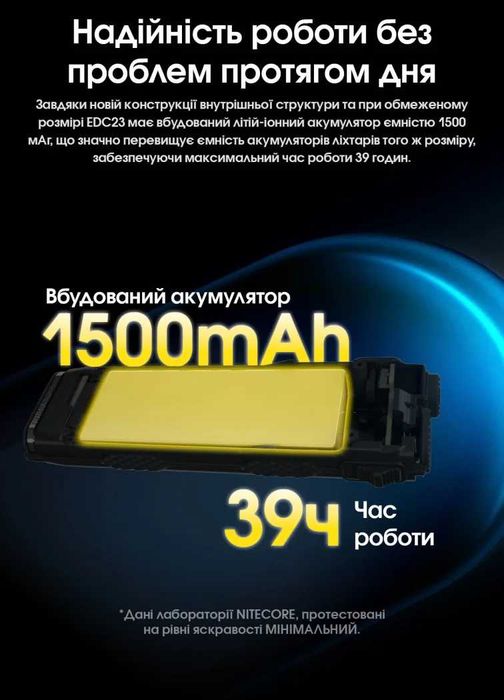 Nitecore EDC23 Ручний Ліхтар, 2500 Люмен | ОФ. ГАРАНТІЯ 2 РОКИ!