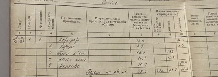 Продам половину газифікованого будинку в м.Сміла із літньою кухнею