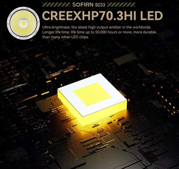 Фонари Sofirn IF24, SP33v3, SC21, SC03, SC33