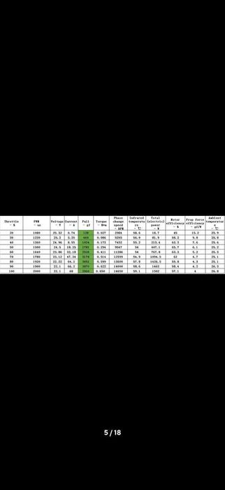 Безщітковий двигун для FPV Readytosky 3115 900KV 3-6S