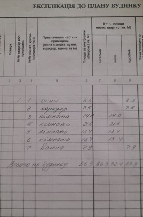 Кошманівка. Продаж окремого, добротного будинку з комунікаціями.