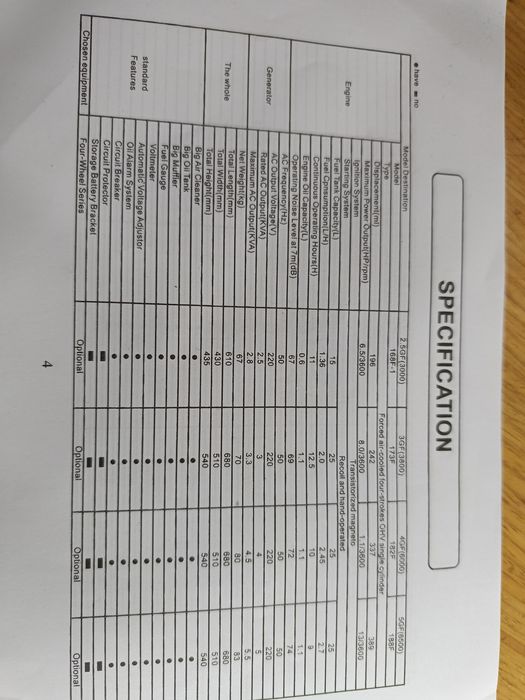 Генератор  бензиновый