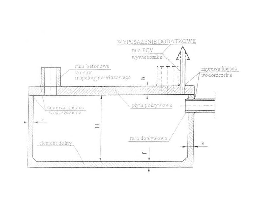 Szamba Kamieńczyk Urle Jadów