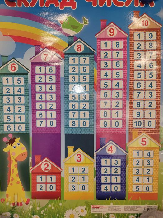 Плакати для дошкільнят