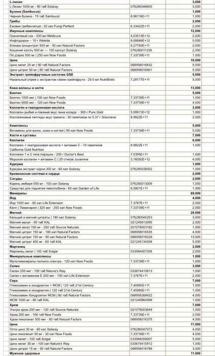 Бади та вітаміни(косметика)