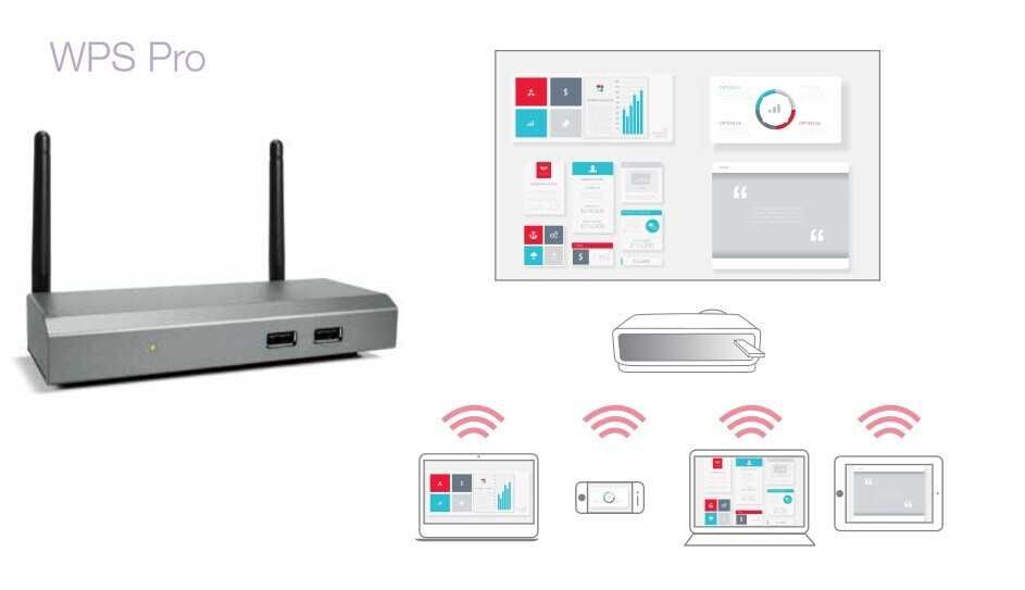 Sistema Apresentação Profissional Optoma WPS Pro
