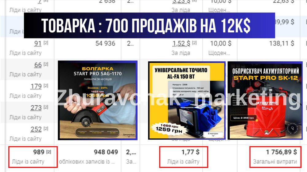 Таргетолог Цифровий розбір в подарунок Реклама