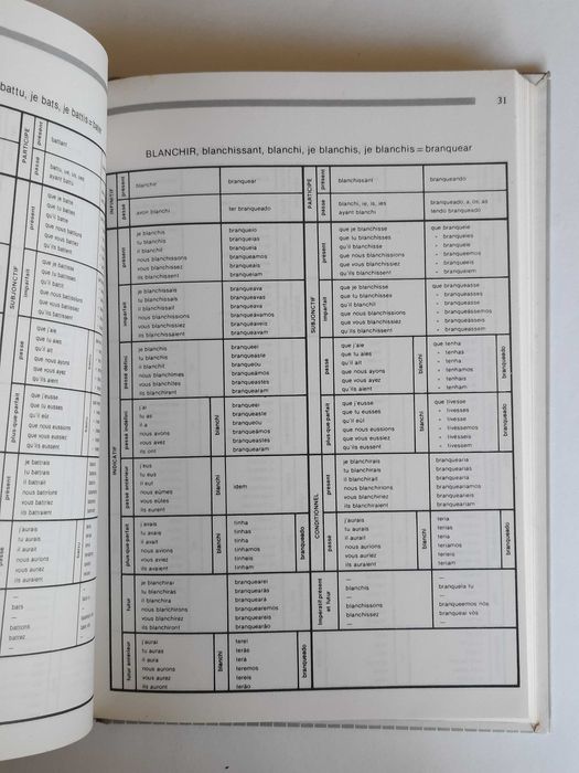 Dicionário de Verbos Franceses Conjugados