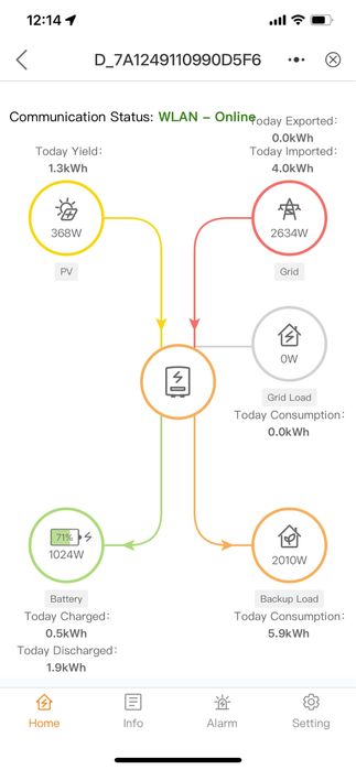 Гібридні інвертори Deye, Solis, акумулятори 48, 51,2 В