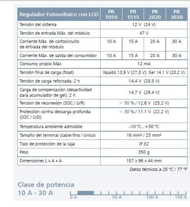 Controlador solar STECA 2020