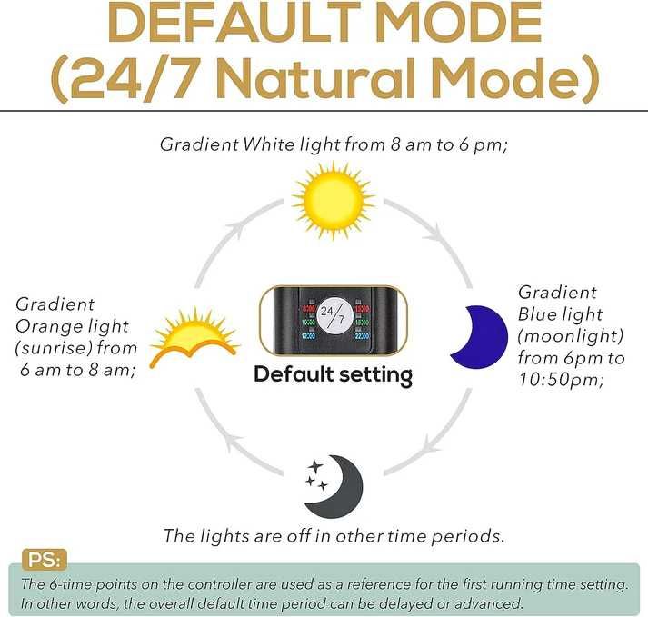 Iluminação LED para aquários FullGain FG-146-120 LED WRGB 120-135cm