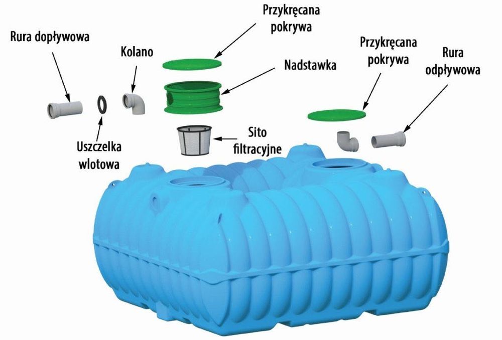 Zbiornik na wodę deszczową 3000 litrów, mikroretencja, moja woda