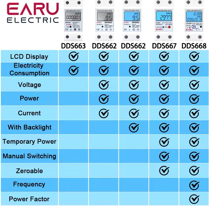 Contador para Quadro Eletrico - Condominios - 220v/50hz