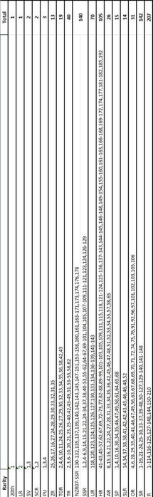 Kayou naruto cartas