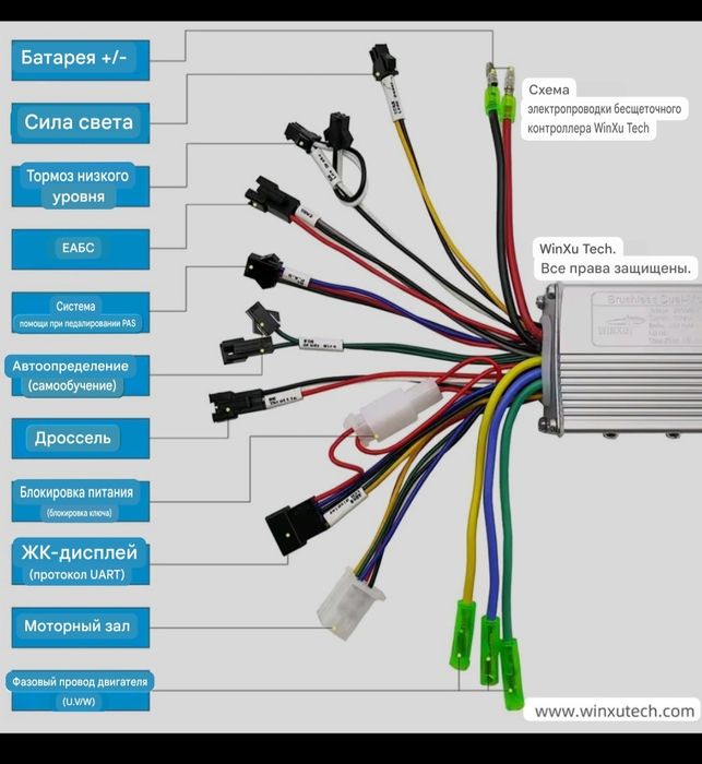 Контролер + дисплей на електровелосипед