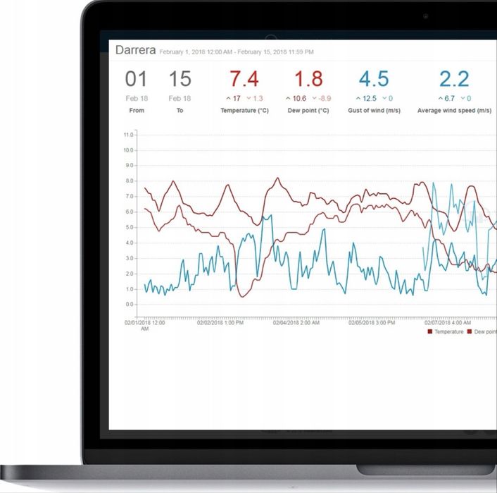 Zewnętrzna Stacja Pogody Meteo 7w1 WiFi WeatherCloud