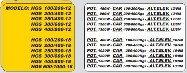 Guinchos Diferenciais Garibaldes Elétricos  100Kg a 1000 Kg 18Mt PROMO