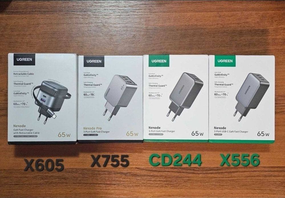 Швидка зарядка Ugreen 65wGan CD244 Nexode