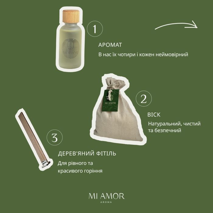 Набір для створення аромасвічки MI AMOR