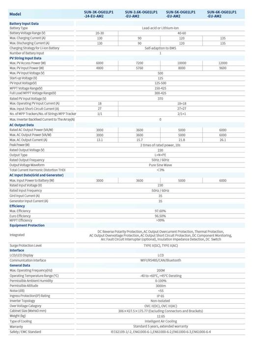 Deye Híbrido Monofásico Inversor Off Grid SOL6K-OG01LP1-EU-AM2 6kW