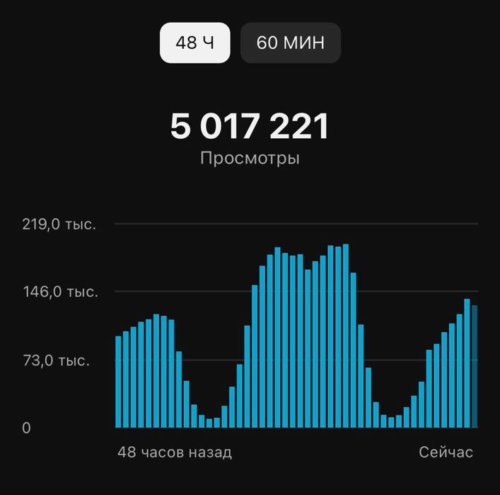 Продюсер Ютуб Каналів